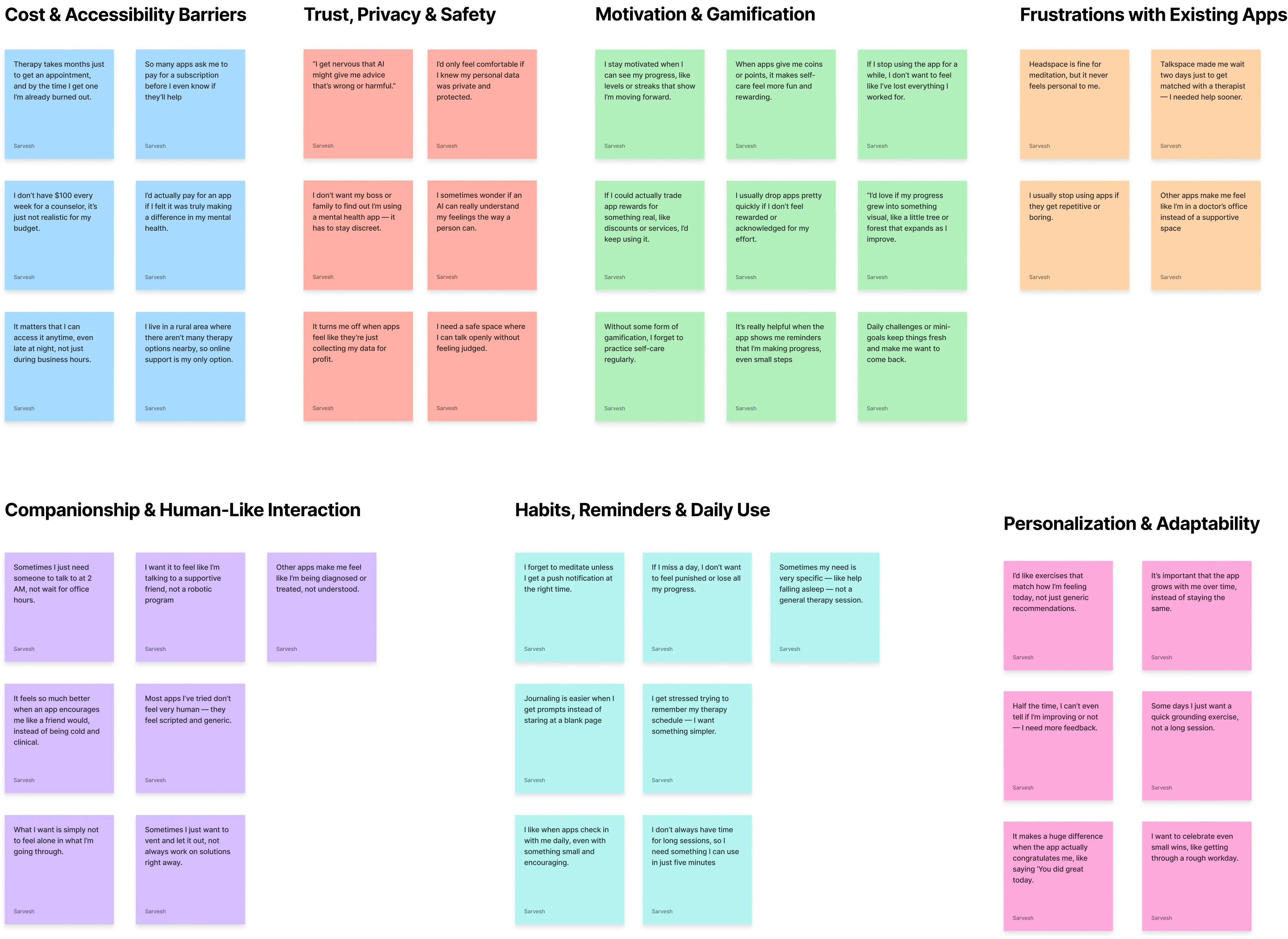 Sprout affinity mapping diagram showing clustered user research themes
